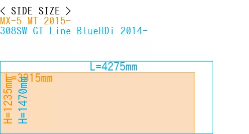 #MX-5 MT 2015- + 308SW GT Line BlueHDi 2014-
